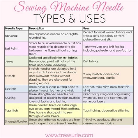 Sewing Machine Needle Sizes, Types & Uses Guide | TREASURIE