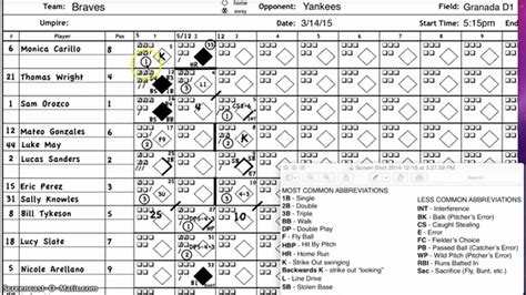 Printable Baseball Scorekeeping Cheat Sheet - Printable Templates