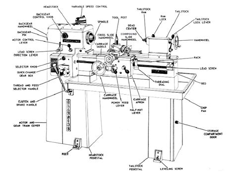 [DIAGRAM] Wood Lathe Diagram - MYDIAGRAM.ONLINE