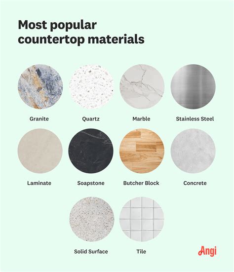 Top 10 Types of Countertop Materials