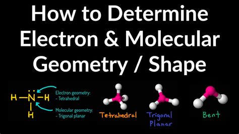 How to Determine Electron Geometry and Molecular Geometry & Shape with ...