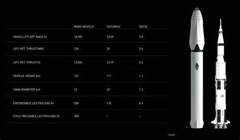 Here's what Elon Musk revealed in his Mars colonization keynote talk ...