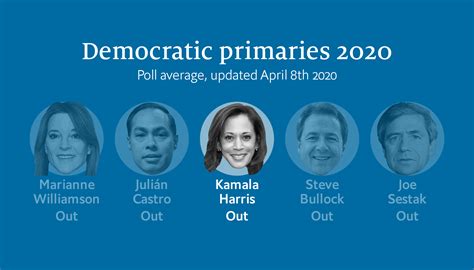 Kamala Harris — Democratic primaries 2020