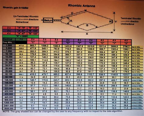 Rhombic and V Beam Design Rhombic antenna, design, NEC, wire antenna, aray