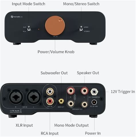 Fosi ZA3 TPA3255 Mono/Stereo Switchable Amplifier, and vs Aiyima A07 Max | Audio Science Review ...