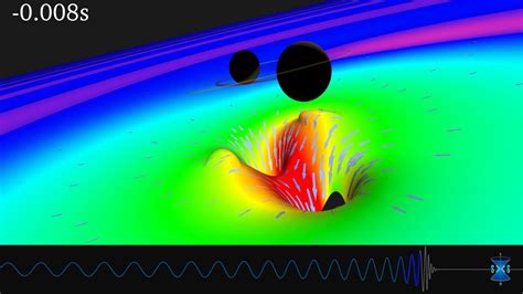 Black Hole collision simulation producing Gravitational Waves - YouTube