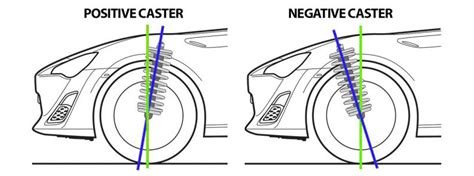 What Is Caster On a Car? (Positive vs Negative Effects) - Star Auto News