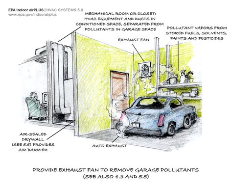 car parking ventilation system design pdf ...