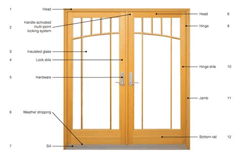 Parts of a French Patio Door