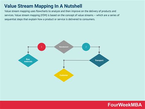 What Is Value Stream Mapping | Images and Photos finder