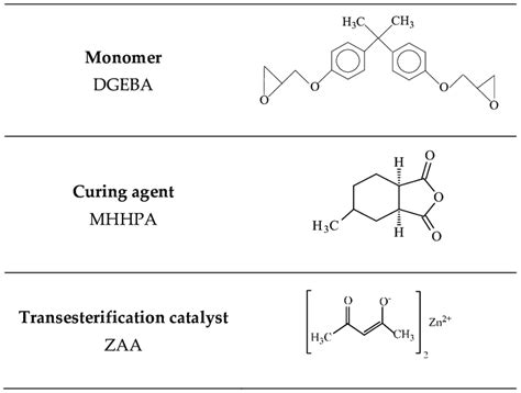 Chemical structure of the monomer bisphenol A diglycidyl ether DGEBA ...