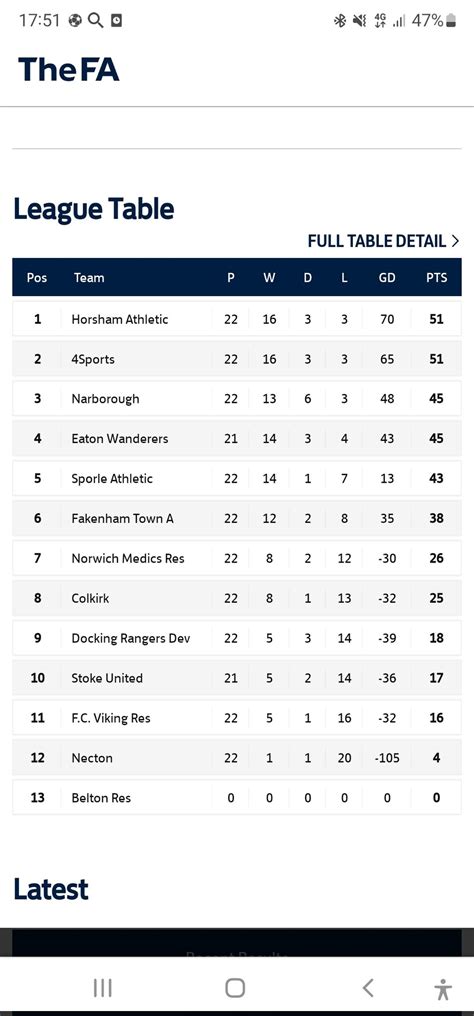 Horsham Athletic Football Club (@Horsham_fc) / Twitter