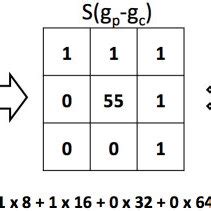 Local binary pattern process. Local binary pattern (LBP) process over... | Download Scientific ...