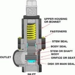 ASME Pressure Relief Valve Testing | Validyne Engineering