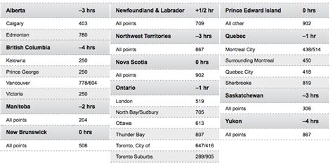 Bermuda - International Dialing Codes - Canada - Yabsta