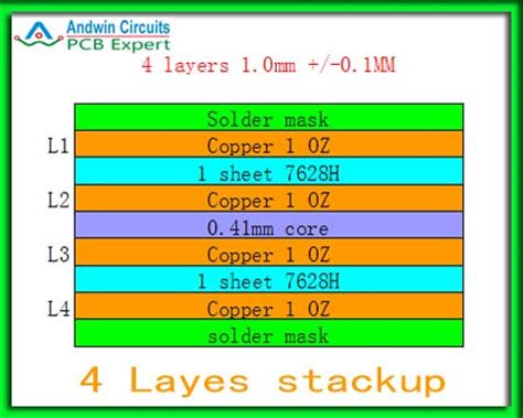 PCB stack up - Andwin Circuits
