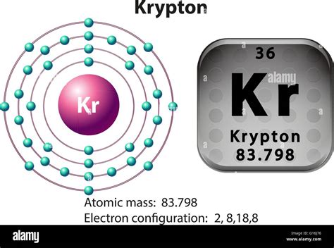 Krypton Atomic Structure