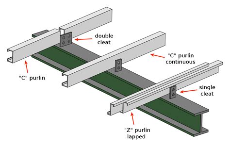 C Purlins Roof Design - GageqoGonzalez