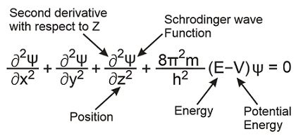 (Solved) - State the Schrodinger's wave equation for a particle in 3... (1 Answer) | Transtutors