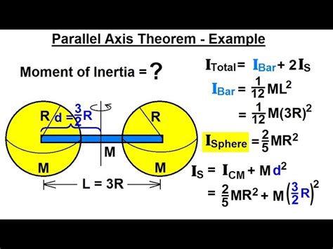 Rotational Inertia Examples