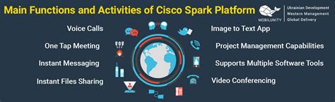 Cost to Hire Cisco Engineer | Mobilunity