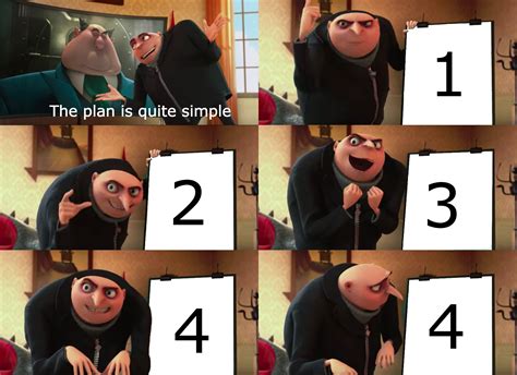 Gru Plan Meme Template – What is a Financial Plan