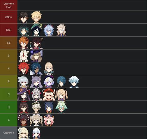 Genshin Impact Lore Tier List Genshin Impact Official Community Images ...