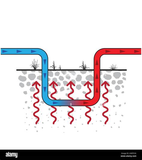 Simple Geothermal Energy Diagram