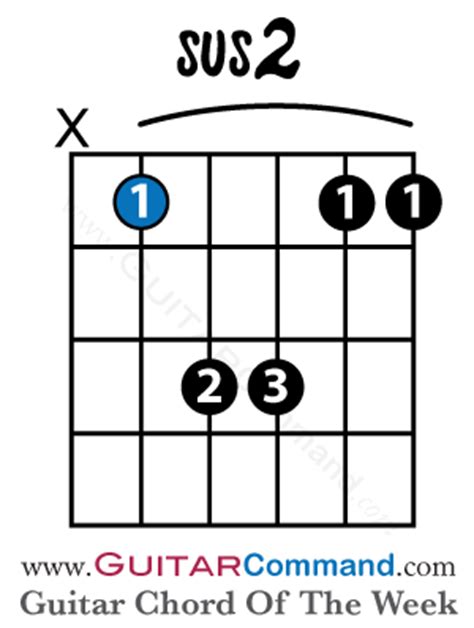 Learn How To Play A Sus2 Guitar Chord