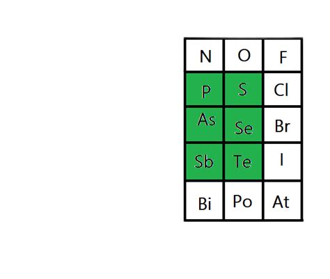 Dragos Rule | Learn Important Terms and Concepts