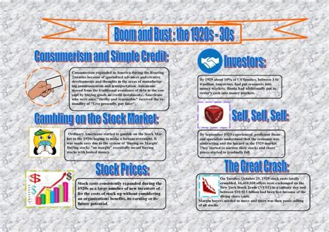 1920s & 30s Boom and Bust Infographic – History12