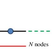 The Line-Clique graph consisting of a complete graph of size m and a... | Download Scientific ...