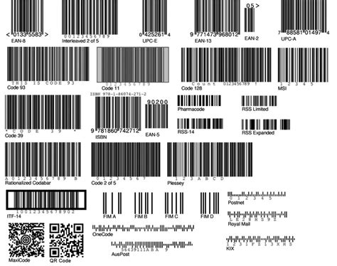 Understanding and Generating a UPC-A barcode using Python - Yasoob Khalid