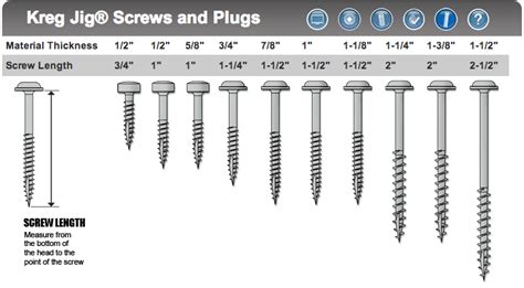 Kreg Jig Screw Chooser More | Kreg screws, Kreg jig, Kreg jig projects