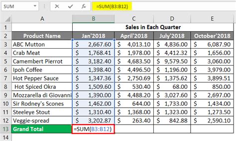 Excel Spreadsheet Examples | Steps to Create Spreadsheet in Excel