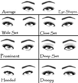 Eyeliner Tips and Techniques for Different Eye Shapes | COBA Academy