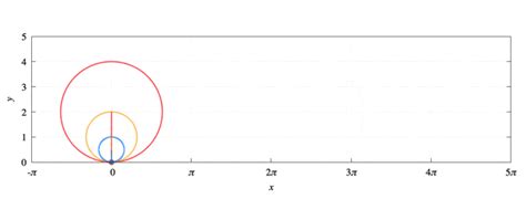 Cycloid Animation [gnuplot]-Hiro's Soliloquy