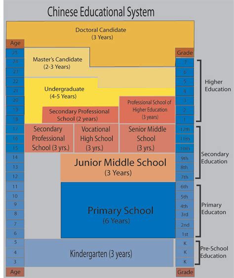 Education System of Mainland China: Education System of China