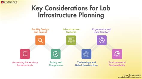 Key Considerations for Lab Infrastructure Planning | Kewaunee