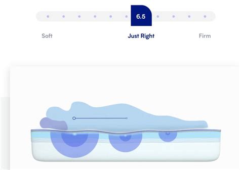 The Better Bed: Saatva VS Nectar Mattress Comparison