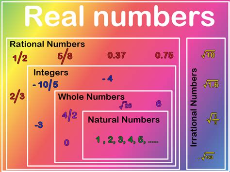 Rational Numbers Set Examples - Worksheets