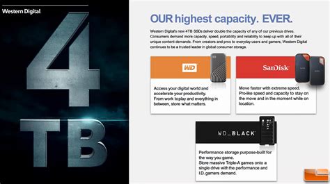 WD_Black 4TB P50 Game Drive Portable SSD Review - Legit Reviews