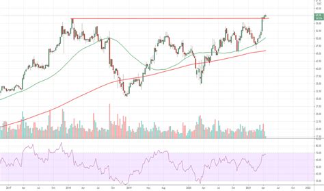 DOL Stock Price and Chart — TSX:DOL — TradingView