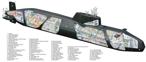 Astute Class Submarine Cutaway Drawing – Invisible Themepark