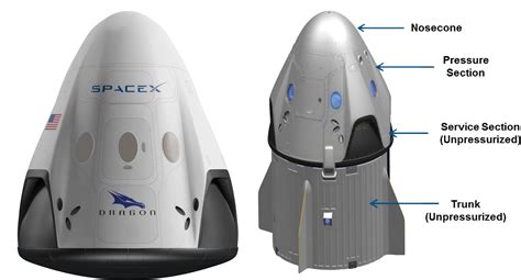 Crew Dragon overview w labels (SpaceX) - TESLARATI