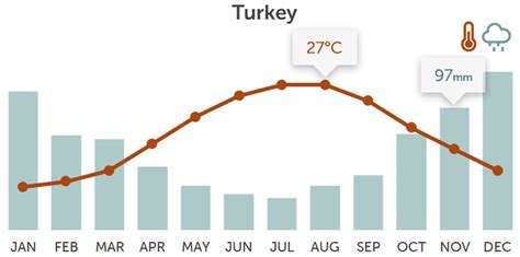 Turkey holidays. Tours & holidays in Turkey in 2021 & 2022