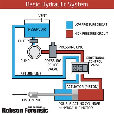 Simple Hydraulic System Diagram