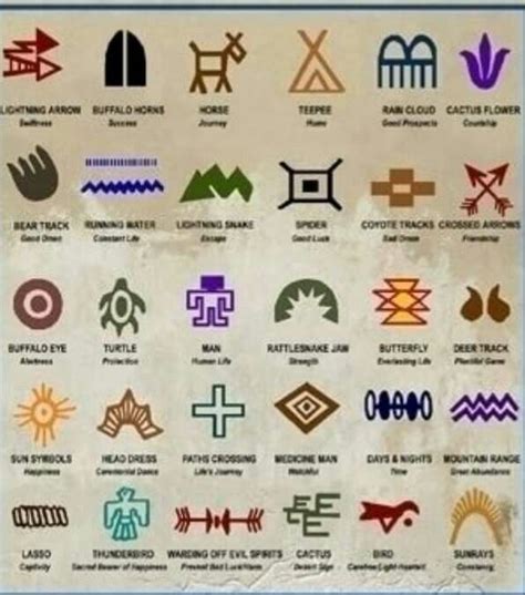 Native American War Paint Symbols