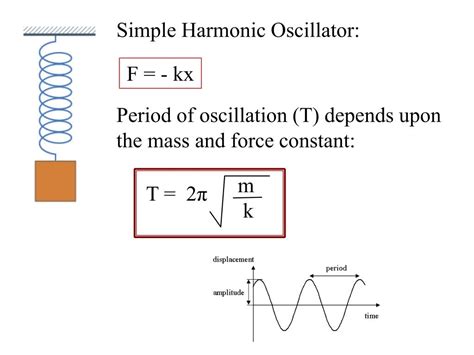 PPT - Simple Harmonic Motion PowerPoint Presentation, free download - ID:826528