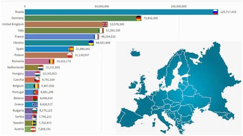 Top 20 biggest countries in Europe - YouTube